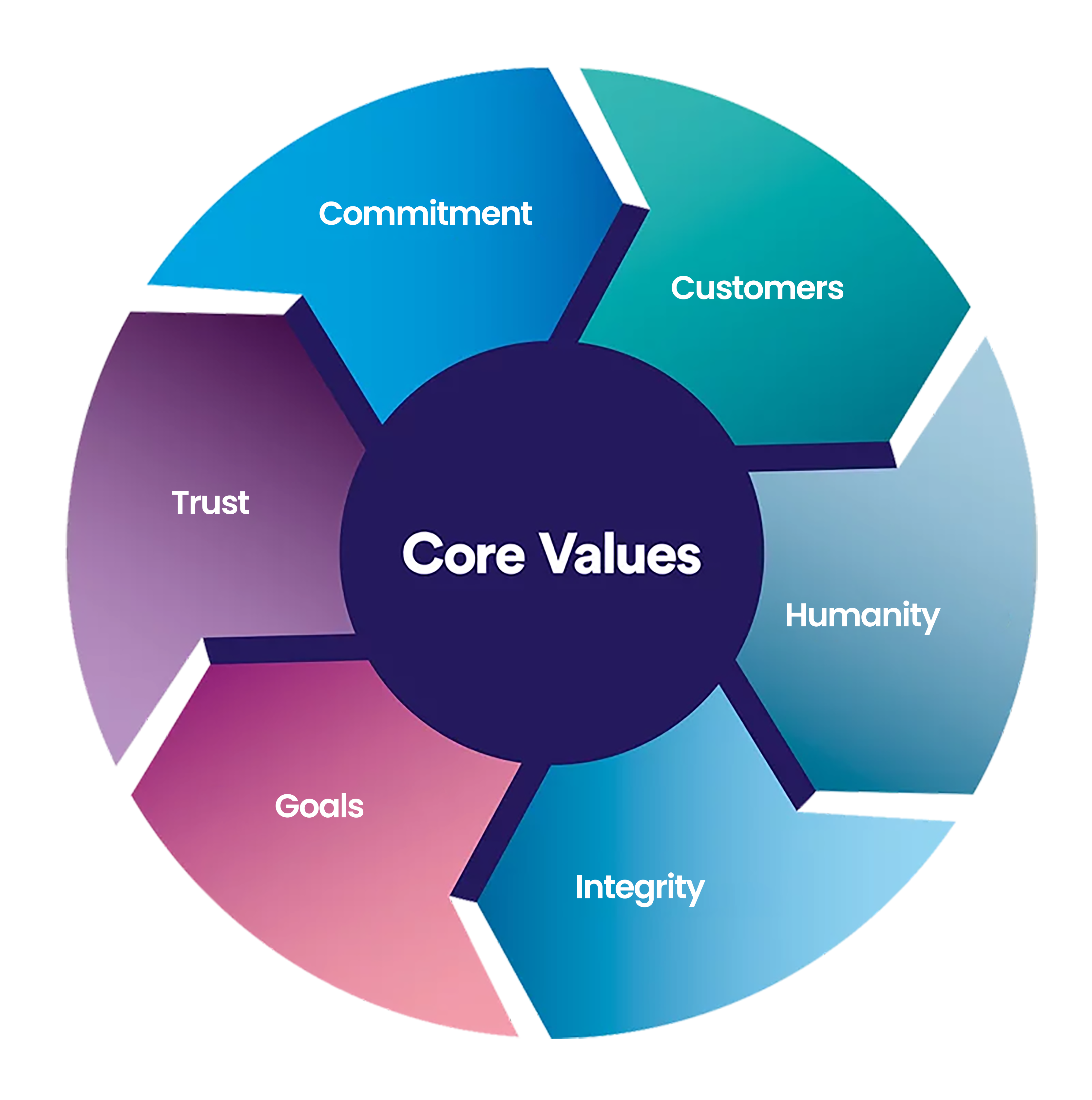 Medstar Values